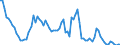 Interest rate: 3-month rate / Geopolitical entity (reporting): Croatia