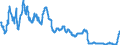 Interest rate: 3-month rate / Geopolitical entity (reporting): United Kingdom