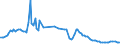 Interest rate: 3-month rate / Geopolitical entity (reporting): Türkiye