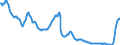 Interest rate: 6-month rate / Geopolitical entity (reporting): Euro area (EA11-1999, EA12-2001, EA13-2007, EA15-2008, EA16-2009, EA17-2011, EA18-2014, EA19-2015, EA20-2023)