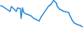 Interest rate: 6-month rate / Geopolitical entity (reporting): Bulgaria