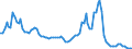 Interest rate: 6-month rate / Geopolitical entity (reporting): Latvia