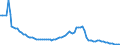 Interest rate: 6-month rate / Geopolitical entity (reporting): Lithuania