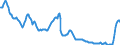 Interest rate: 12-month rate / Geopolitical entity (reporting): Euro area (EA11-1999, EA12-2001, EA13-2007, EA15-2008, EA16-2009, EA17-2011, EA18-2014, EA19-2015, EA20-2023)