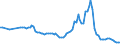 Interest rate: 12-month rate / Geopolitical entity (reporting): Latvia