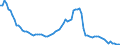 Interest rate: 12-month rate / Geopolitical entity (reporting): Lithuania