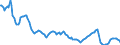 Interest rate: 12-month rate / Geopolitical entity (reporting): Sweden