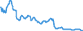 Interest rate: 12-month rate / Geopolitical entity (reporting): United Kingdom