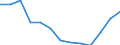 Statistical classification of economic activities in the European Community (NACE Rev. 2): Information and Communication Technology - Total / Geopolitical entity (reporting): Belgium