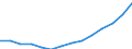 Statistical classification of economic activities in the European Community (NACE Rev. 2): Information and Communication Technology - Total / Geopolitical entity (reporting): Bulgaria