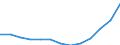 Statistical classification of economic activities in the European Community (NACE Rev. 2): Information and Communication Technology - Total / Geopolitical entity (reporting): Czechia