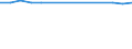 Statistical classification of economic activities in the European Community (NACE Rev. 2): Information and Communication Technology - Total / Geopolitical entity (reporting): Denmark