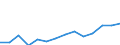 Statistical classification of economic activities in the European Community (NACE Rev. 2): Information and Communication Technology - Total / Geopolitical entity (reporting): Germany