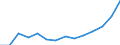 Statistical classification of economic activities in the European Community (NACE Rev. 2): Information and Communication Technology - Total / Geopolitical entity (reporting): Estonia