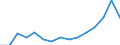Statistical classification of economic activities in the European Community (NACE Rev. 2): Information and Communication Technology - total / Geopolitical entity (reporting): Estonia