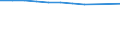 Statistical classification of economic activities in the European Community (NACE Rev. 2): Information and Communication Technology - Total / Geopolitical entity (reporting): Spain