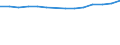 Statistical classification of economic activities in the European Community (NACE Rev. 2): Information and Communication Technology - Total / Geopolitical entity (reporting): France