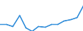 Statistical classification of economic activities in the European Community (NACE Rev. 2): Information and Communication Technology - Total / Geopolitical entity (reporting): Croatia