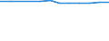 Statistical classification of economic activities in the European Community (NACE Rev. 2): Information and Communication Technology - Total / Geopolitical entity (reporting): Italy