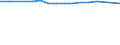 Statistical classification of economic activities in the European Community (NACE Rev. 2): Information and Communication Technology - total / Geopolitical entity (reporting): Italy