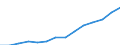 Statistical classification of economic activities in the European Community (NACE Rev. 2): Information and Communication Technology - Total / Geopolitical entity (reporting): Latvia