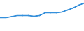Statistical classification of economic activities in the European Community (NACE Rev. 2): Information and Communication Technology - total / Geopolitical entity (reporting): Lithuania