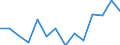 Statistical classification of economic activities in the European Community (NACE Rev. 2): Information and Communication Technology - Total / Geopolitical entity (reporting): Hungary