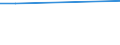 Statistical classification of economic activities in the European Community (NACE Rev. 2): Information and Communication Technology - Total / Geopolitical entity (reporting): Netherlands