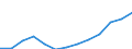 Statistical classification of economic activities in the European Community (NACE Rev. 2): Information and Communication Technology - Total / Geopolitical entity (reporting): Poland