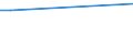 Statistical classification of economic activities in the European Community (NACE Rev. 2): Information and Communication Technology - Total / Geopolitical entity (reporting): Portugal