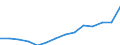 Statistical classification of economic activities in the European Community (NACE Rev. 2): Information and Communication Technology - Total / Geopolitical entity (reporting): Romania