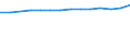 Statistical classification of economic activities in the European Community (NACE Rev. 2): Information and Communication Technology - Total / Geopolitical entity (reporting): Slovenia