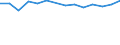 Statistical classification of economic activities in the European Community (NACE Rev. 2): Information and Communication Technology - Total / Geopolitical entity (reporting): Slovakia