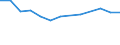 Statistical classification of economic activities in the European Community (NACE Rev. 2): Information and Communication Technology - Total / Geopolitical entity (reporting): Finland