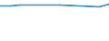 Statistical classification of economic activities in the European Community (NACE Rev. 2): Information and Communication Technology - Total / Geopolitical entity (reporting): Sweden