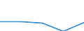 Statistical classification of economic activities in the European Community (NACE Rev. 2): Information and Communication Technology - Total / Geopolitical entity (reporting): Iceland