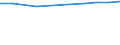 Statistical classification of economic activities in the European Community (NACE Rev. 2): Information and Communication Technology - Total / Geopolitical entity (reporting): United Kingdom