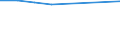 Statistical classification of economic activities in the European Community (NACE Rev. 2): Information and Communication Technology - Total / Geopolitical entity (reporting): Bosnia and Herzegovina