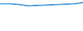 Statistical classification of economic activities in the European Community (NACE Rev. 2): Information and Communication Technology - total / Geopolitical entity (reporting): Bosnia and Herzegovina