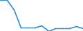 Statistical classification of economic activities in the European Community (NACE Rev. 2): ICT manufacturing / Geopolitical entity (reporting): Belgium