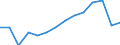 Statistical classification of economic activities in the European Community (NACE Rev. 2): ICT manufacturing / Geopolitical entity (reporting): Bulgaria