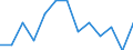 Statistical classification of economic activities in the European Community (NACE Rev. 2): ICT manufacturing / Geopolitical entity (reporting): Czechia