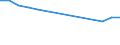 Statistical classification of economic activities in the European Community (NACE Rev. 2): ICT manufacturing / Geopolitical entity (reporting): Denmark