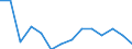 Statistical classification of economic activities in the European Community (NACE Rev. 2): ICT manufacturing / Geopolitical entity (reporting): Germany