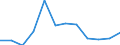 Statistical classification of economic activities in the European Community (NACE Rev. 2): ICT manufacturing / Geopolitical entity (reporting): Estonia