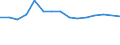 Statistical classification of economic activities in the European Community (NACE Rev. 2): ICT manufacturing / Geopolitical entity (reporting): Estonia