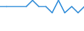 Statistical classification of economic activities in the European Community (NACE Rev. 2): ICT manufacturing / Geopolitical entity (reporting): Greece