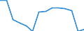 Statistical classification of economic activities in the European Community (NACE Rev. 2): ICT manufacturing / Geopolitical entity (reporting): Croatia