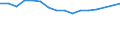 Statistical classification of economic activities in the European Community (NACE Rev. 2): ICT manufacturing / Geopolitical entity (reporting): Italy