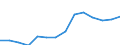 Statistical classification of economic activities in the European Community (NACE Rev. 2): ICT manufacturing / Geopolitical entity (reporting): Latvia